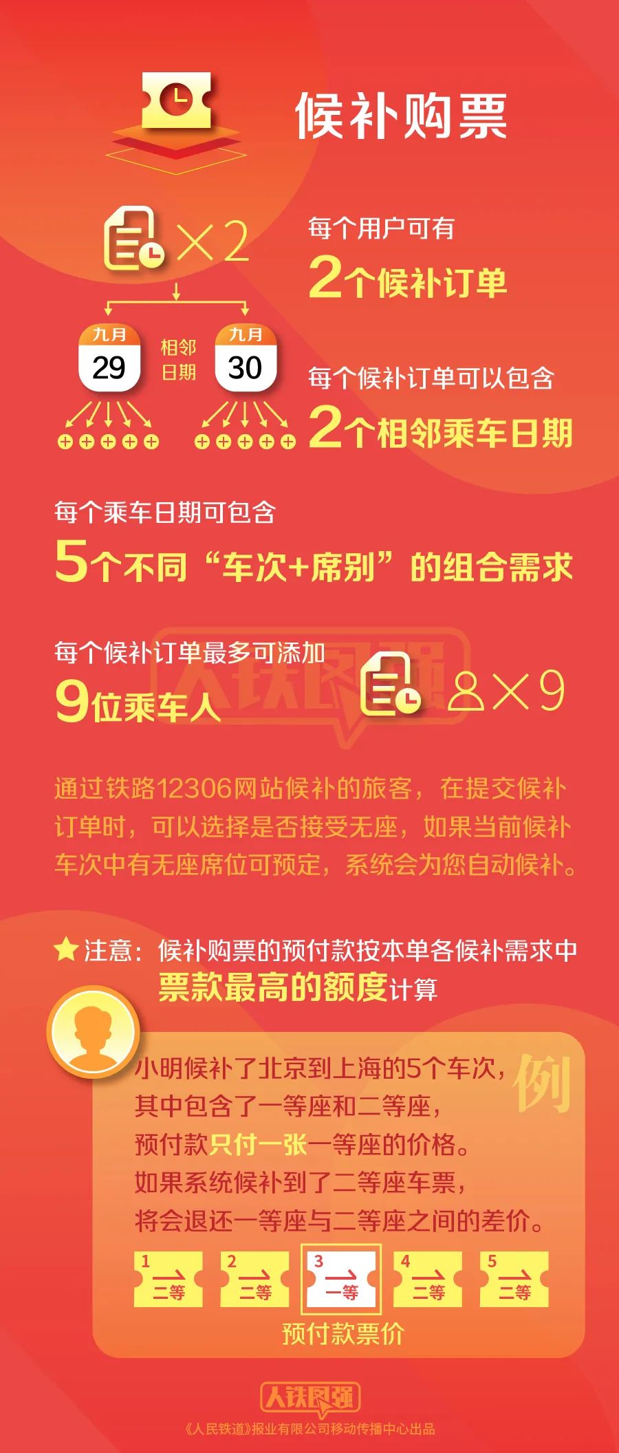 等货代 第35页