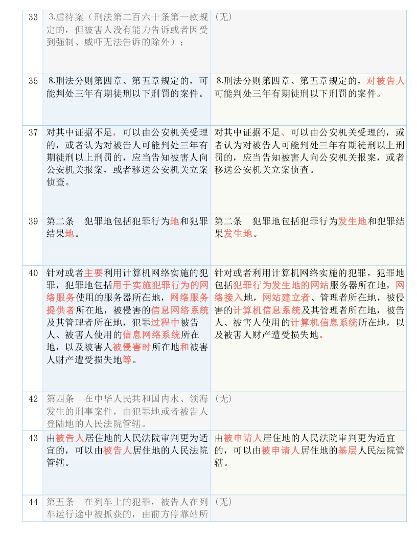 7777788888精准一肖,详细解答、解释与落实