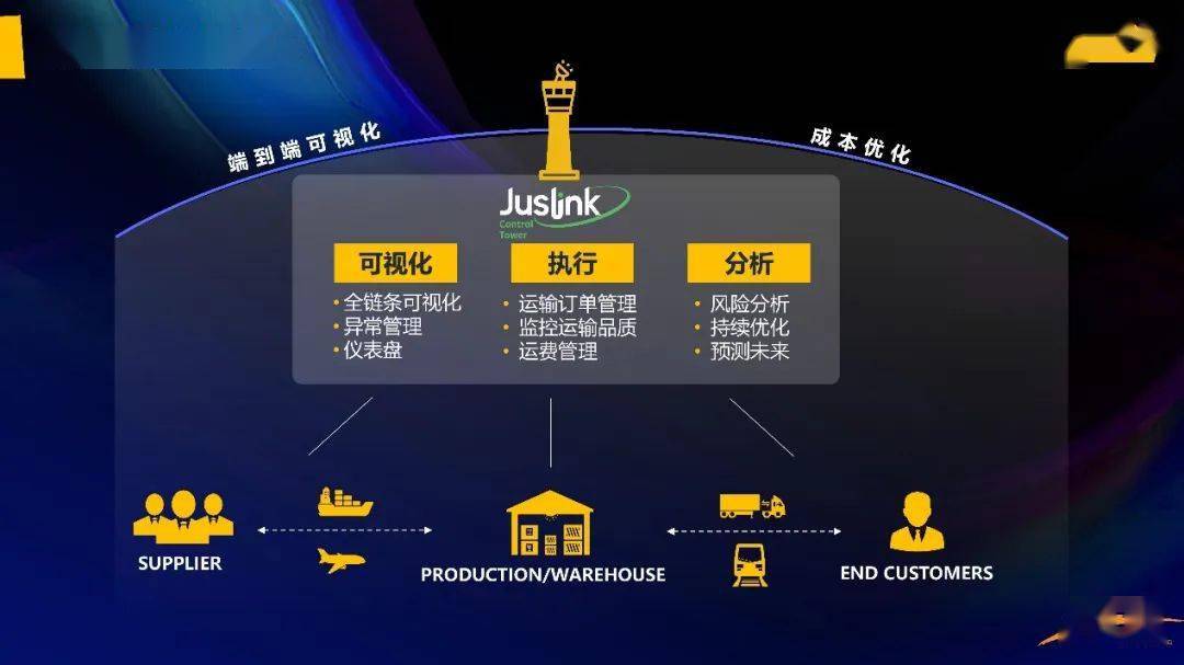 等货代 第14页