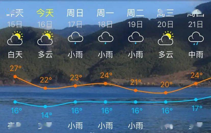 南安最新天气预报
